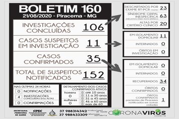 Foto - BOLETINS INFORMATIVOS COVID-19